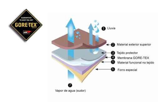 goretex_es_8.png